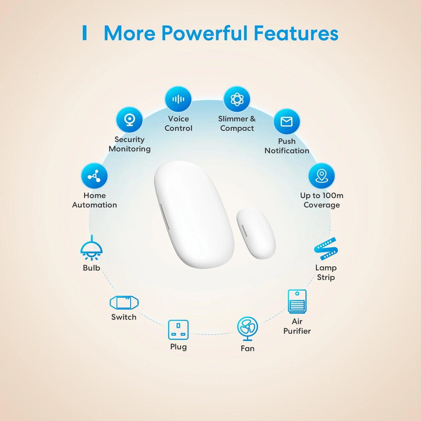 Homekit Wifi Smart Door Sensor Window Open Closed Detector Smart Home Security Protection Alarm Google Alexa Smartthings