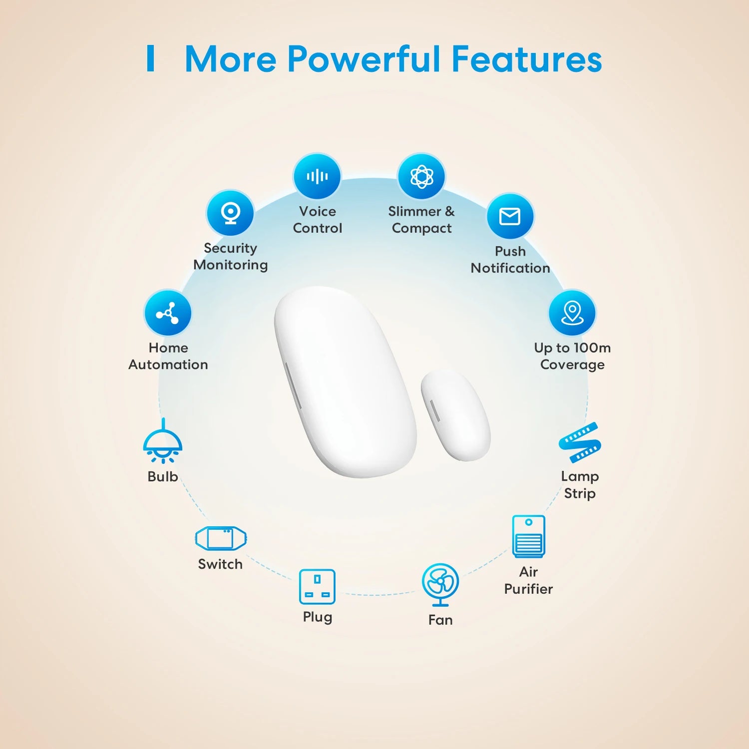 Homekit Wifi Smart Door Sensor Window Open Closed Detector Smart Home Security Protection Alarm Google Alexa Smartthings