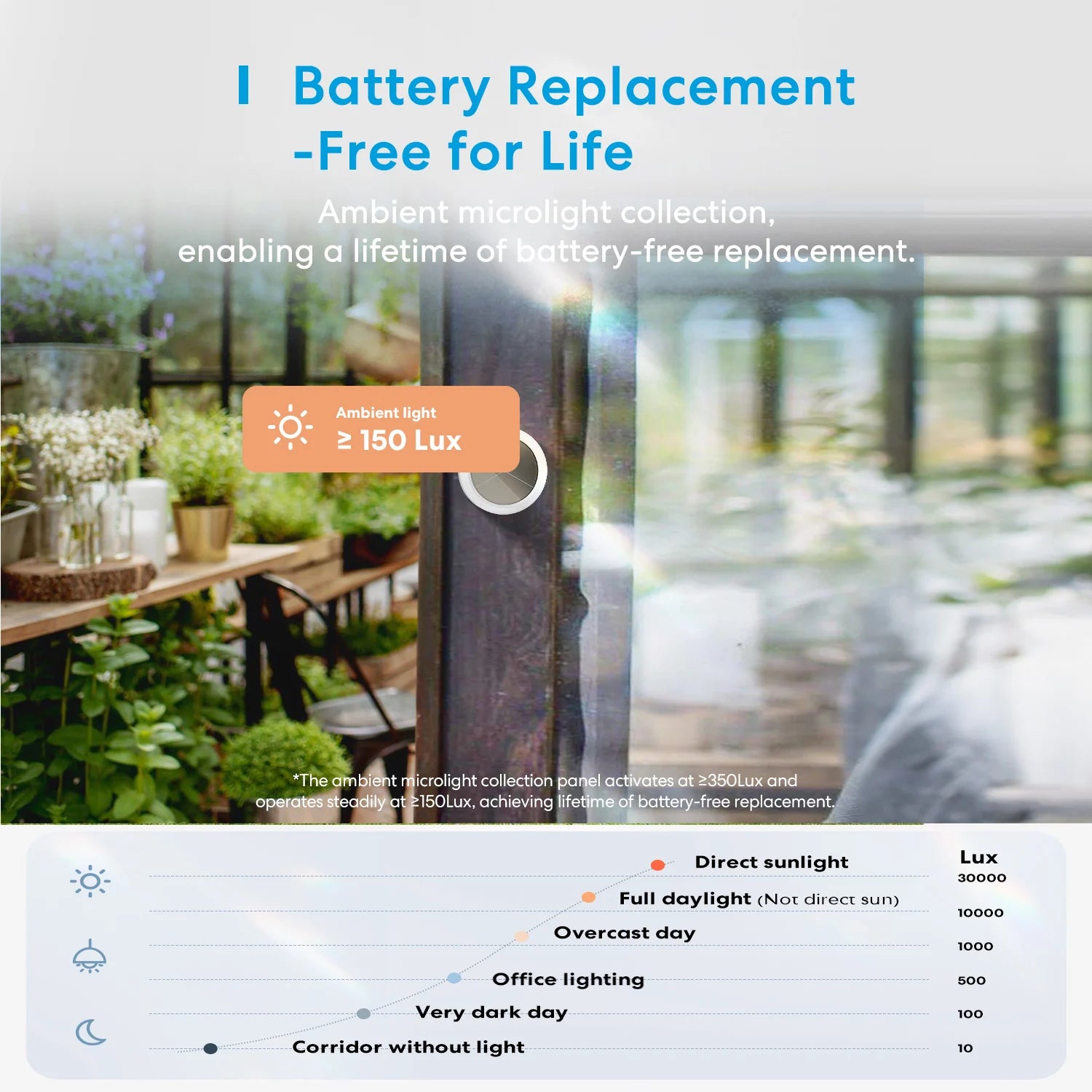 Homekit Wifi Smart Temperature Humidity Sensor Indoor Hygrometer Detector Remote Monitor Support Alexa Google Smartthings