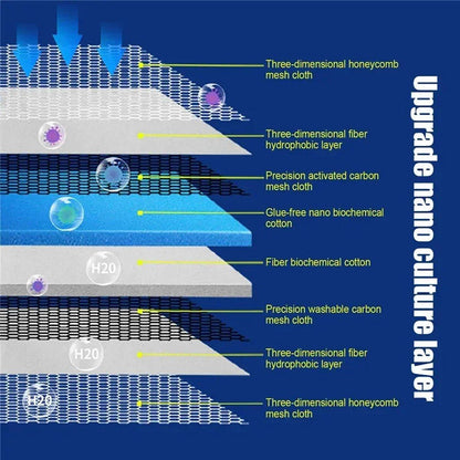 Aquarium 8D Filter Cotton Fish Tank Water Purification Sponge Material Pad